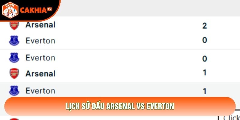 Lịch sử đấu Arsenal vs Everton