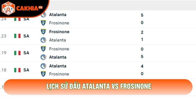 Lịch sử đấu Atalanta vs Frosinone