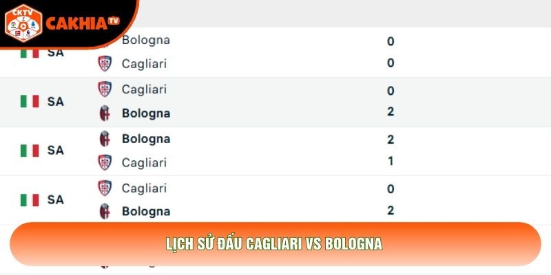 Lịch sử đấu Cagliari vs Bologna