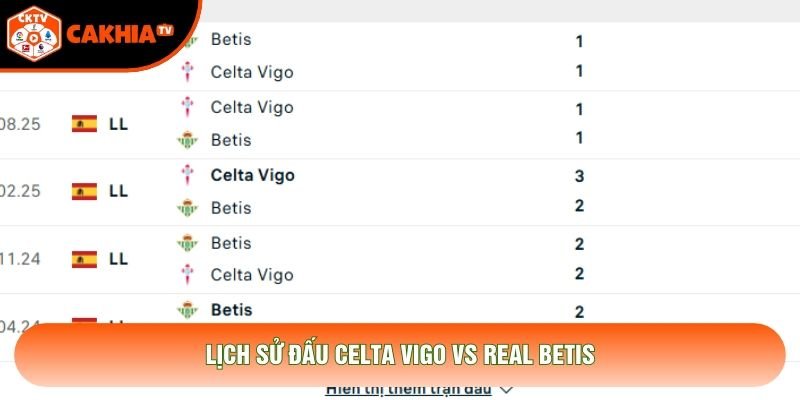 Lịch sử đấu Celta Vigo vs Real Betis