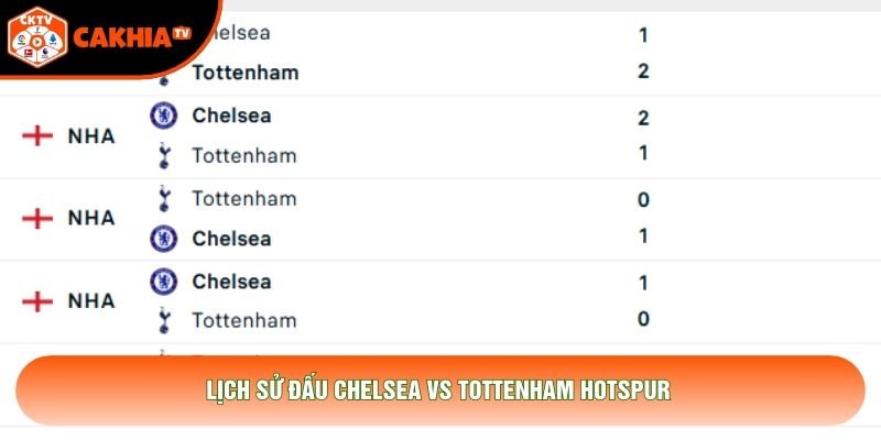 Lịch sử đấu Chelsea vs Tottenham Hotspur