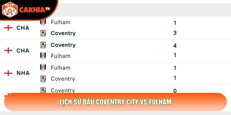Lịch sử đấu Coventry City vs Fulham Lịch sử đấu Coventry City vs Fulham