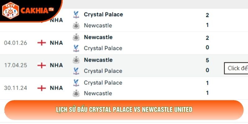 Lịch sử đấu Crystal Palace vs Newcastle United Lịch sử đấu Crystal Palace vs Newcastle United