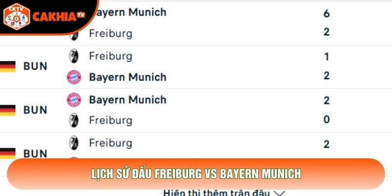 Lịch sử đấu Freiburg vs Bayern Munich