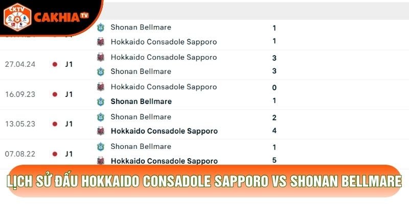 Lịch sử đấu Hokkaido Consadole Sapporo vs Shonan Bellmare