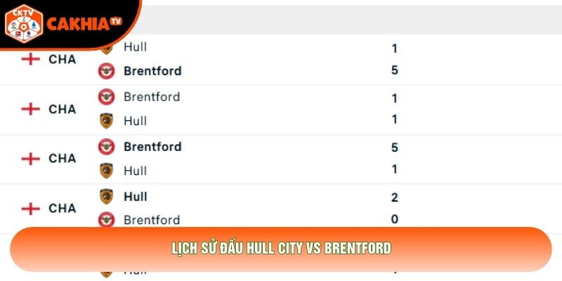 Lịch sử đấu Hull City vs Brentford