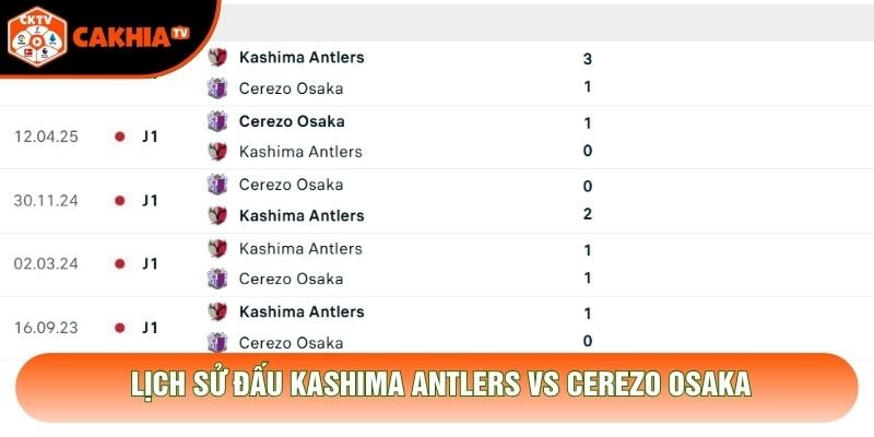 Lịch sử đấu Kashima Antlers vs Cerezo Osaka