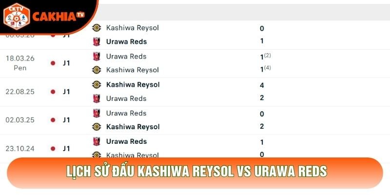 Lịch sử đấu Kashiwa Reysol vs Urawa Reds