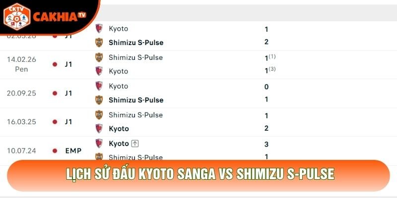 Lịch sử đấu Kyoto Sanga vs Shimizu S-Pulse Lịch sử đấu Kyoto Sanga vs Shimizu S-Pulse