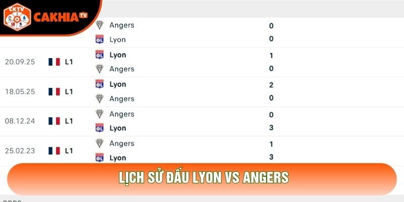 Lịch sử đấu Lyon vs Angers