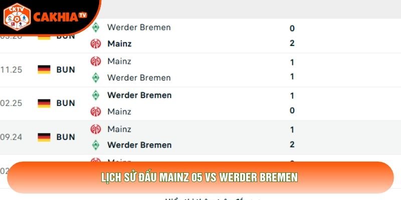 Lịch sử đấu Mainz 05 vs Werder Bremen