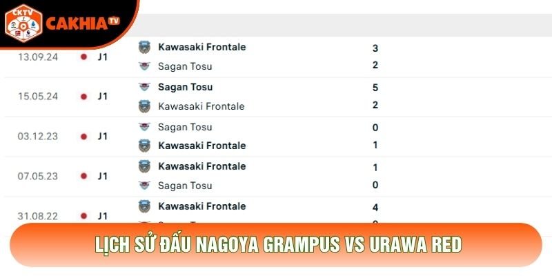 Lịch sử đấu Nagoya Grampus vs Urawa Red Lịch sử đấu Nagoya Grampus vs Urawa Red
