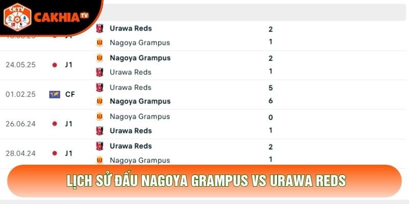 Lịch sử đấu Nagoya Grampus vs Urawa Reds