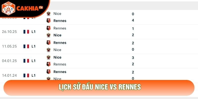 Lịch sử đấu Nice vs Rennes