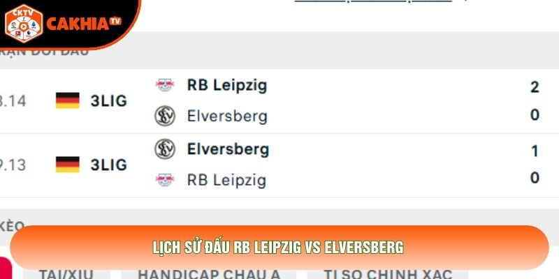 Lịch sử đấu RB Leipzig vs Elversberg