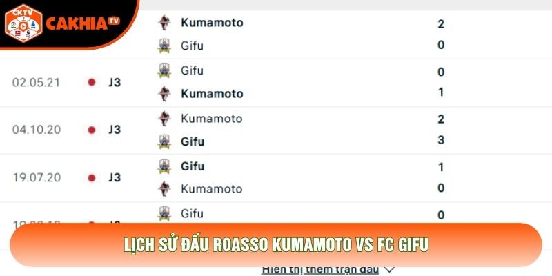 Lịch sử đấu Roasso Kumamoto vs FC Gifu