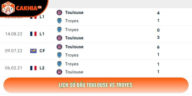 Lịch sử đấu Toulouse vs Troyes Lịch sử đấu Toulouse vs Troyes