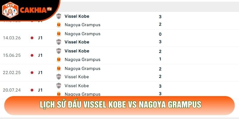 Lịch sử đấu Vissel Kobe vs Nagoya Grampus