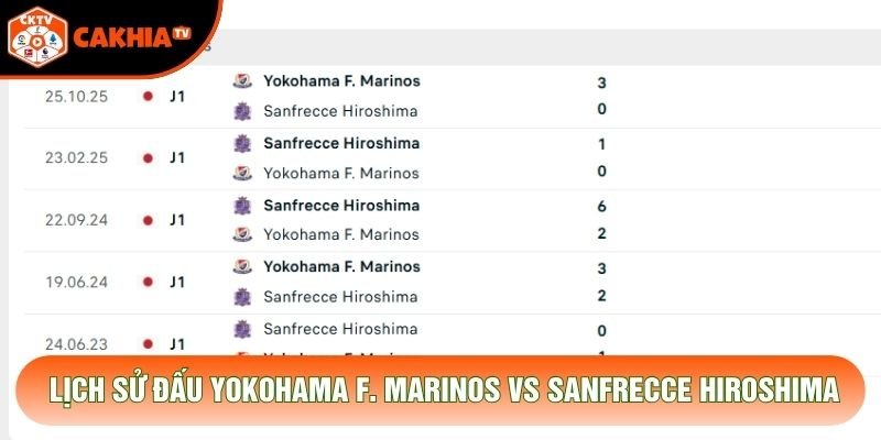 Lịch sử đấu Yokohama F. Marinos vs Sanfrecce Hiroshima Lịch sử đấu Yokohama F. Marinos vs Sanfrecce Hiroshima