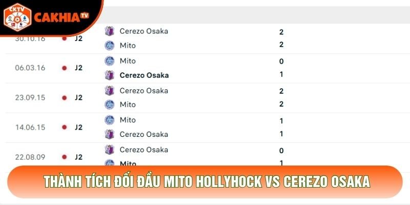 Thành tích đối đầu Mito HollyHock vs Cerezo Osaka Thành tích đối đầu Mito HollyHock vs Cerezo Osaka