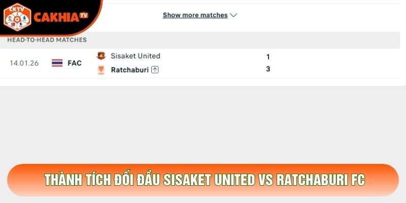 Thành tích đối đầu Sisaket United vs Ratchaburi FC