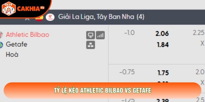 Tỷ lệ kèo Athletic Bilbao vs Getafe