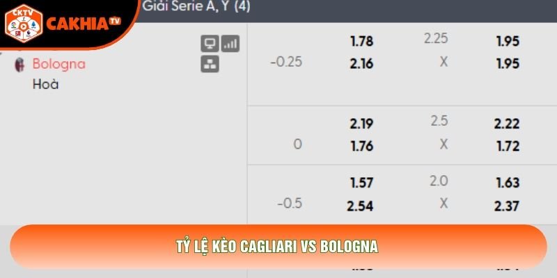 Tỷ lệ kèo Cagliari vs Bologna