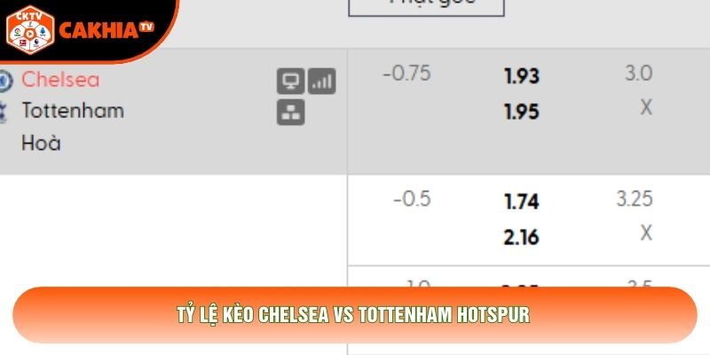 Tỷ lệ kèo Chelsea vs Tottenham Hotspur
