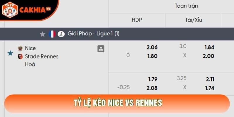 Tỷ lệ kèo Nice vs Rennes